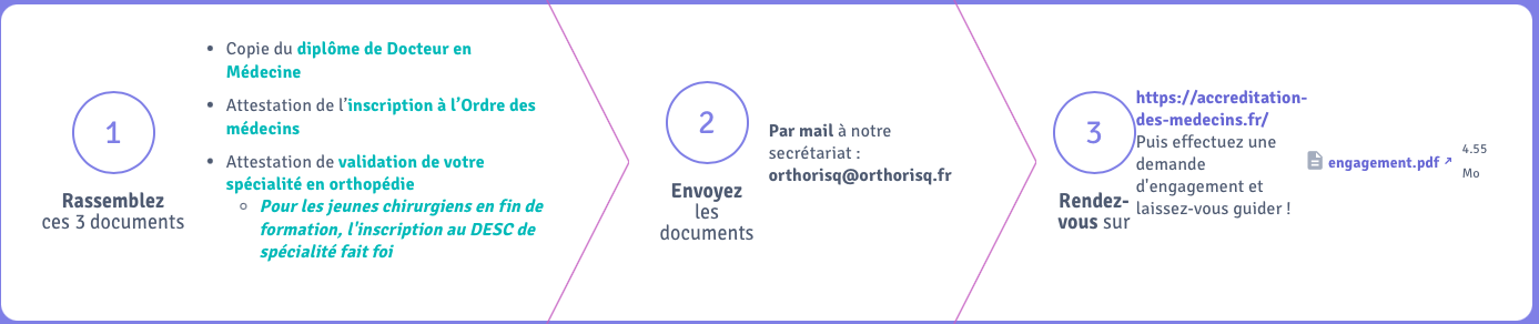 ORTHORISQ CONDITIONS